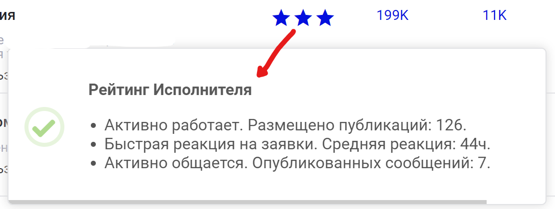Рейтинг Исполнителей Рейтинг Исполнителей